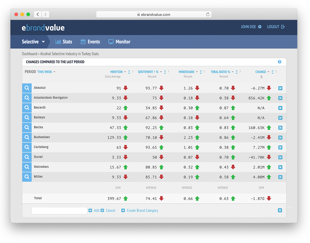 eBrandValue Dashboard Screenshot