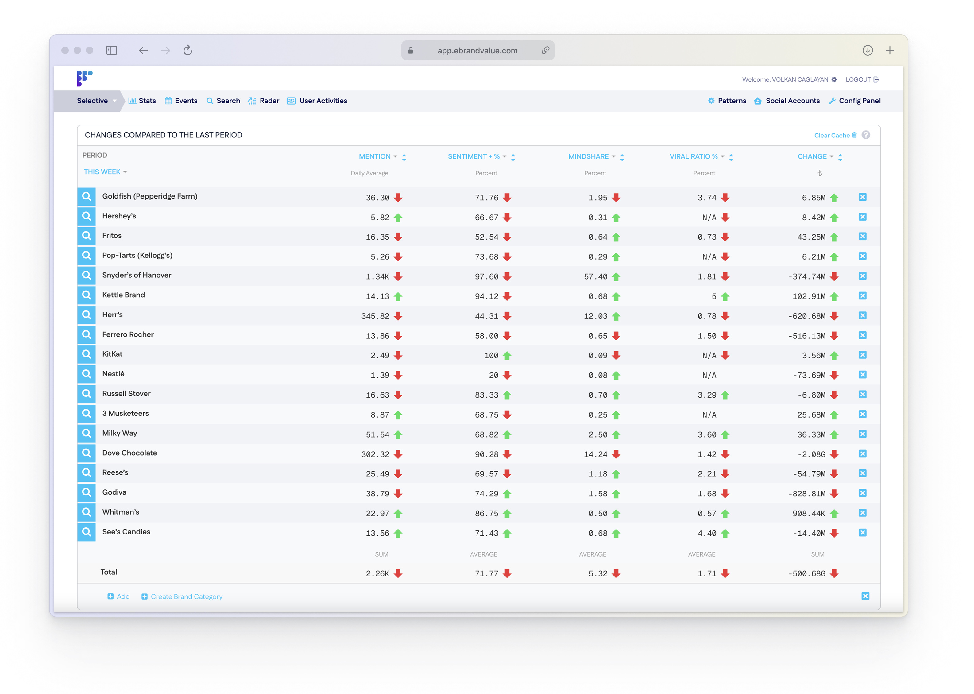 eBrandValue Dashboard Screenshot