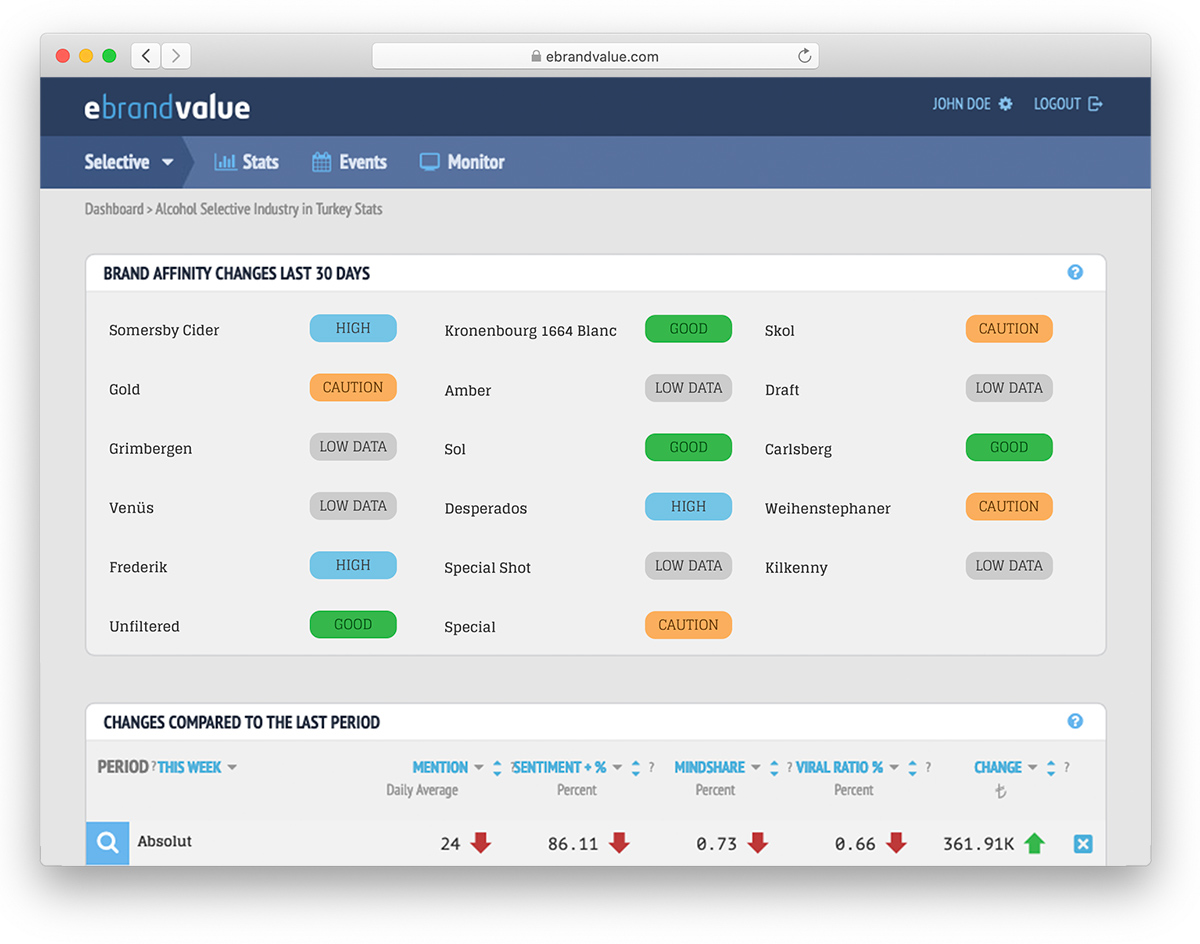 eBrandValue Dashboard Screenshot