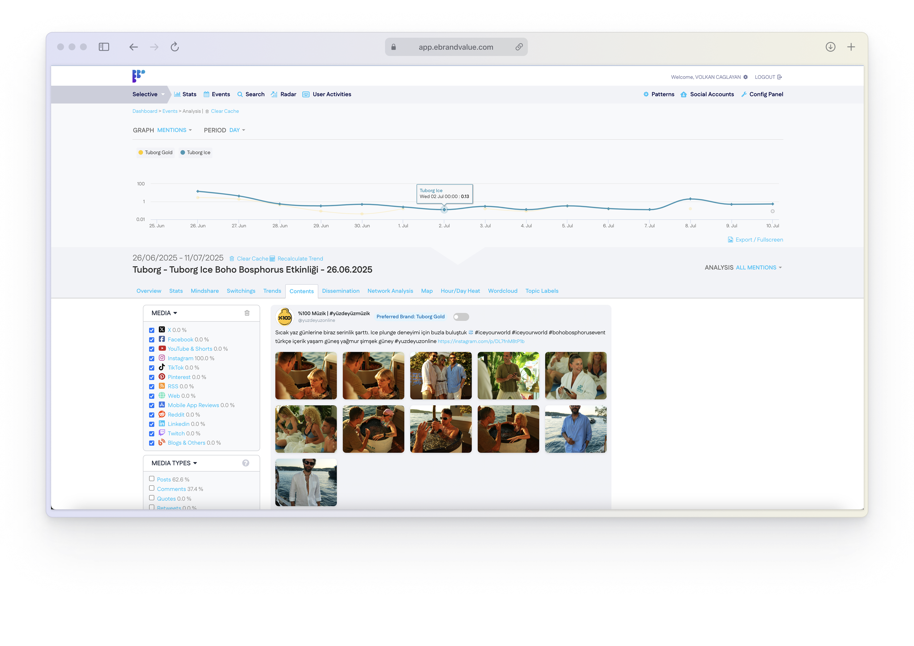 eBrandValue Dashboard Screenshot