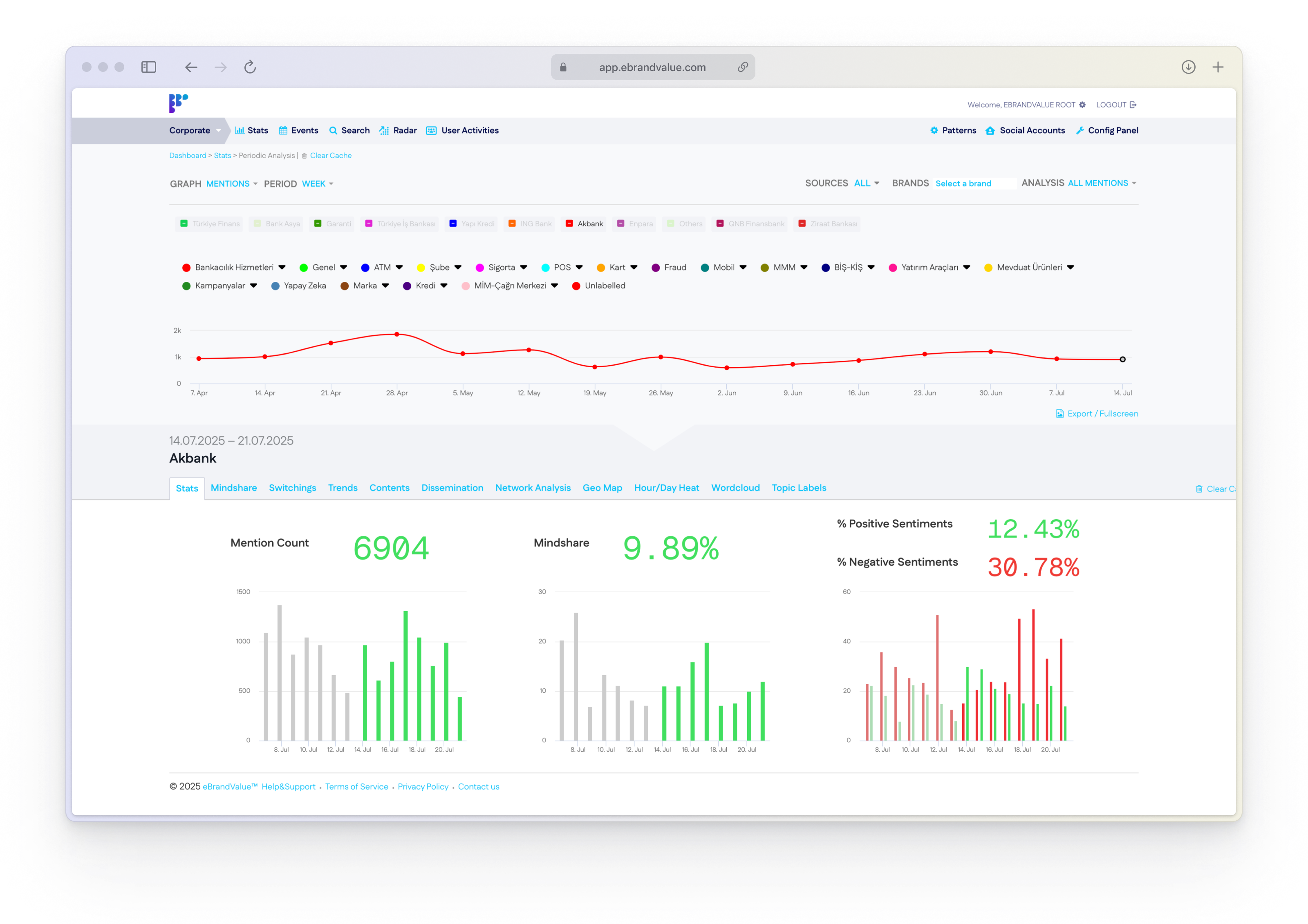 eBrandValue Dashboard Screenshot